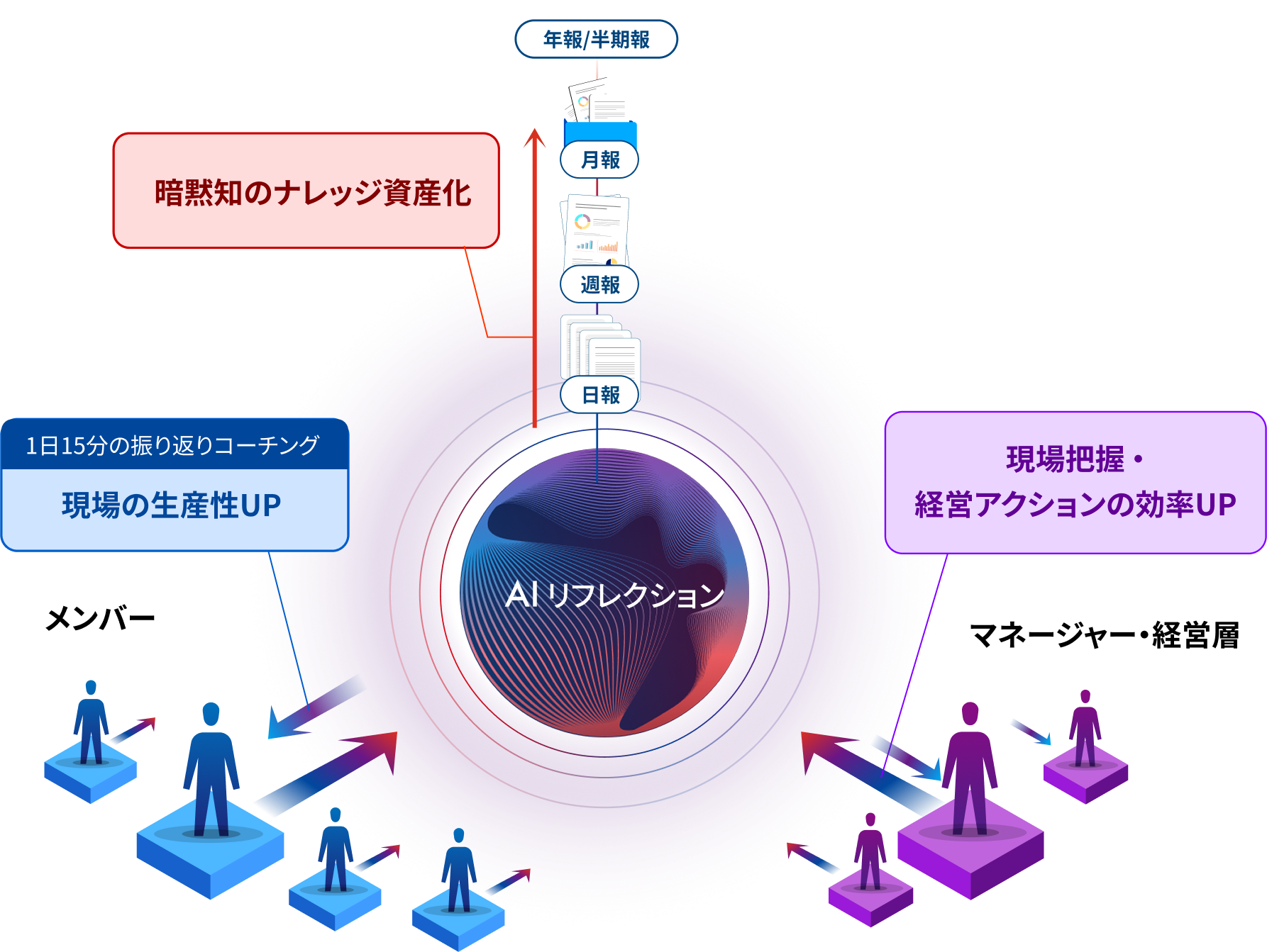 AIリフレクション フレームワーク