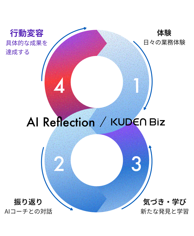AIリフレクションサイクル図解